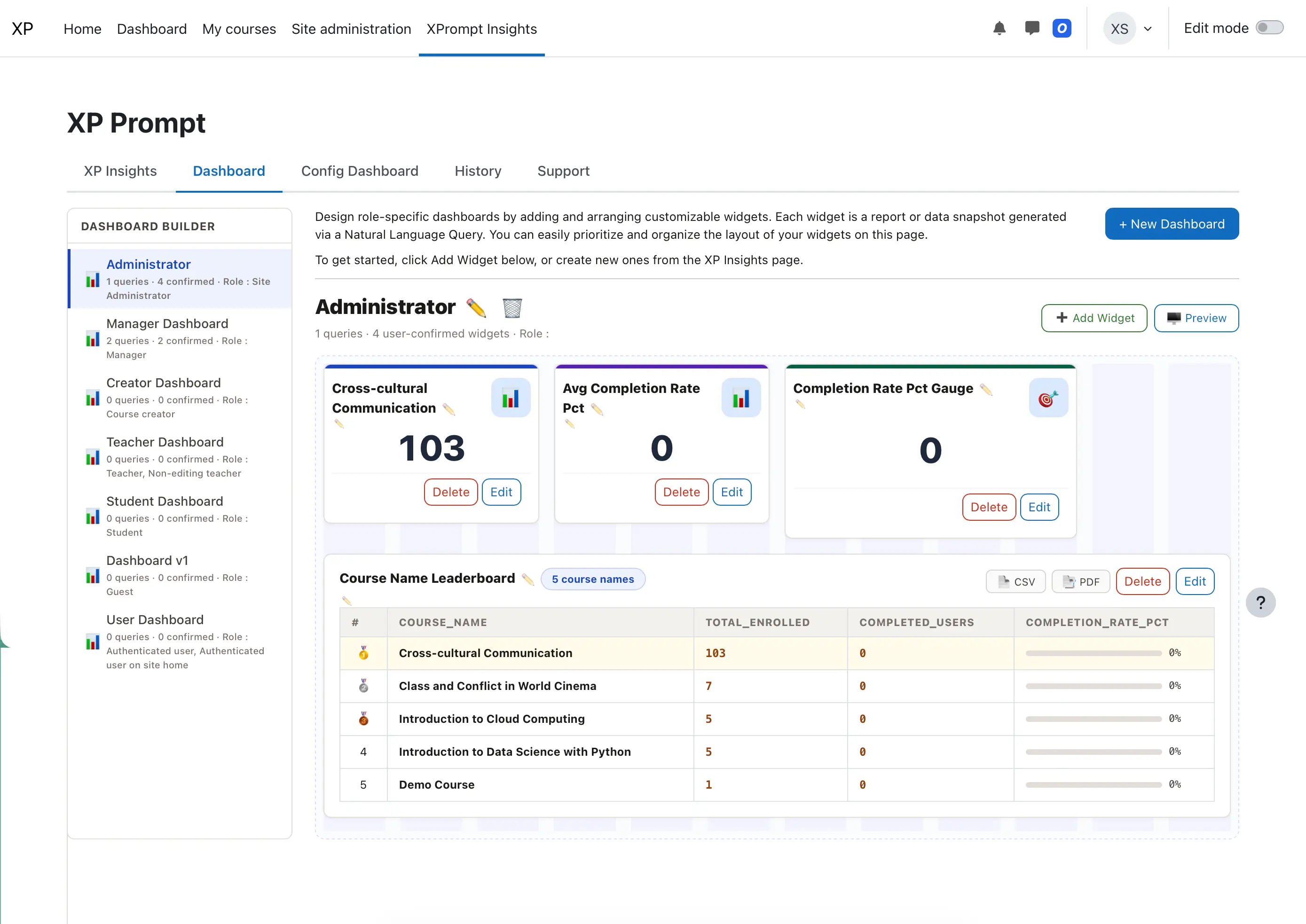 Role-Centric Configuration Role-Centric Configuration