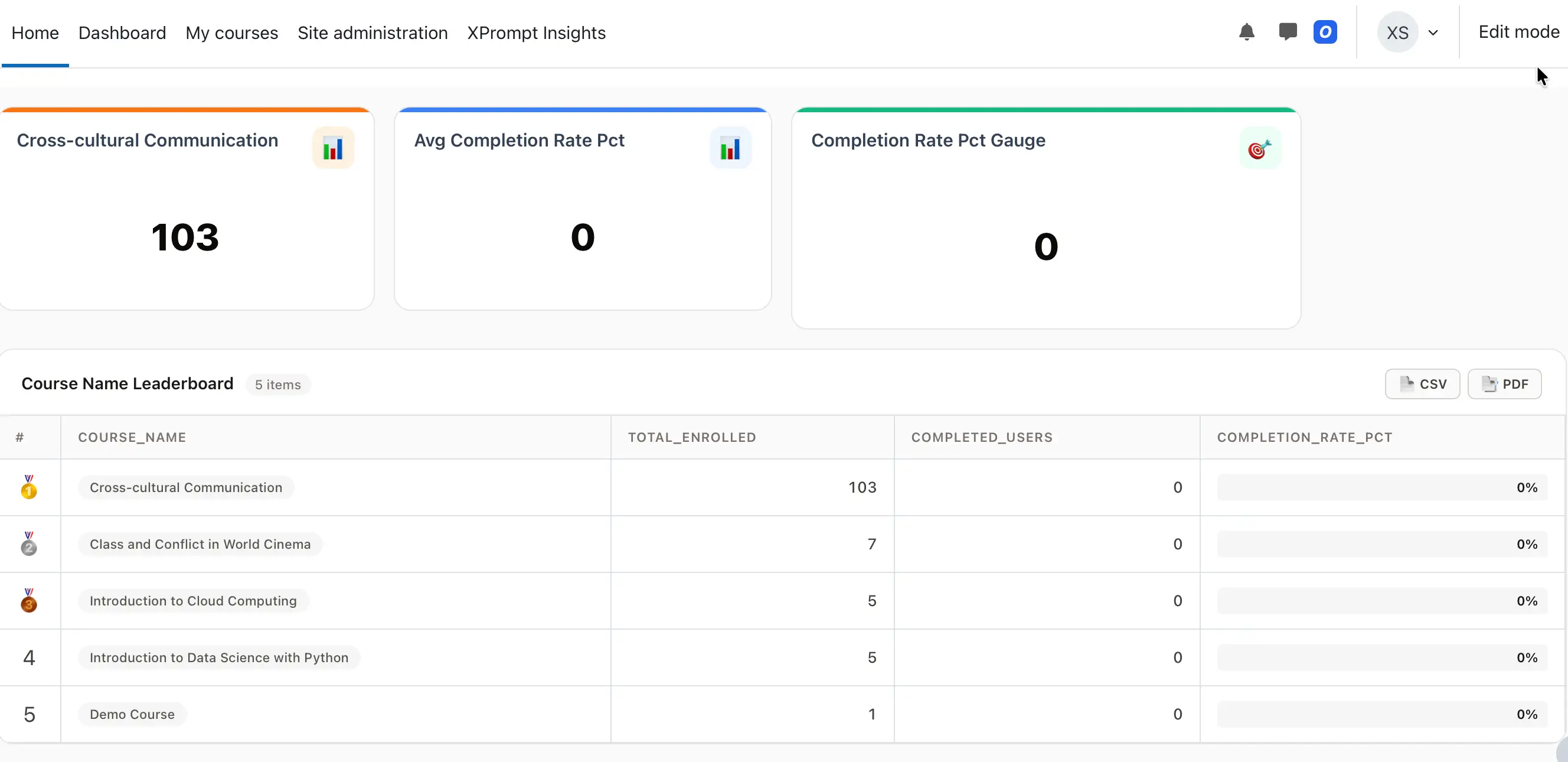 Role-Centric Dashboard Role-Centric Dashboard