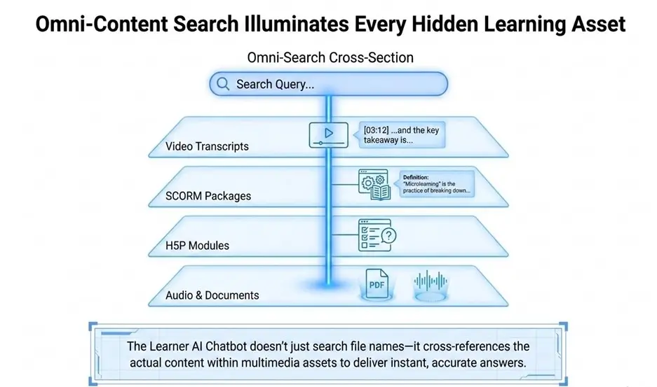 XP Insights Omni-Content AI Search XP Insights Omni-Content AI Search