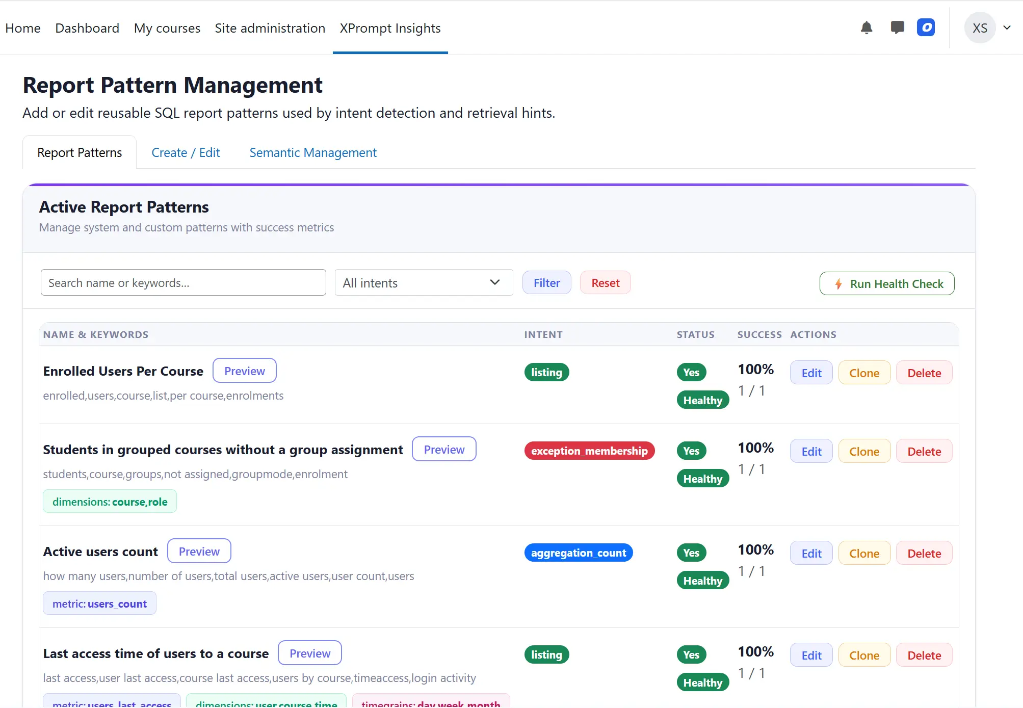 Report Pattern Management Report Pattern Management