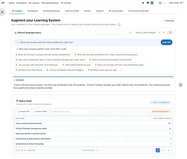 XP Insights for Moodle LMS XP Insights for Moodle LMS